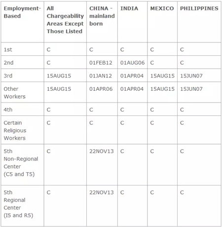 美國投資移民排期躍進(jìn)1.5個(gè)月！奧總移民新政繼續(xù)執(zhí)行！