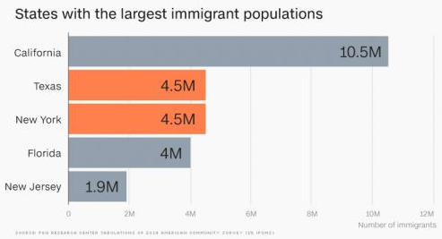 新移民必知：美國(guó)哪些城市對(duì)移民最為友好