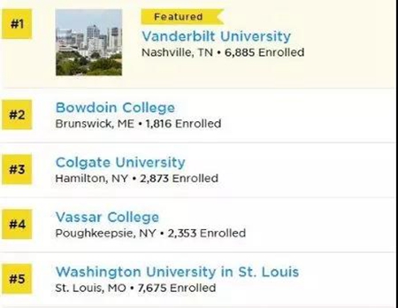 美國(guó)學(xué)校排名 移民美國(guó)